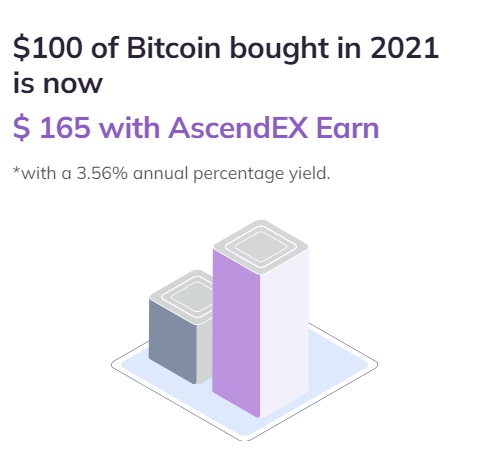 AscendEX.com プロモーションコード